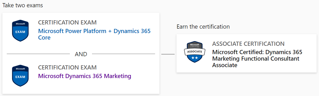 Mb-220: Dynamics 365 For Marketing – Preparation Guide